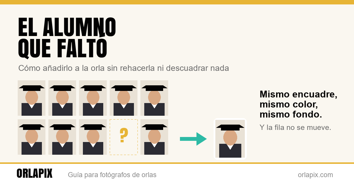 El alumno que faltó: cómo añadirlo a la orla