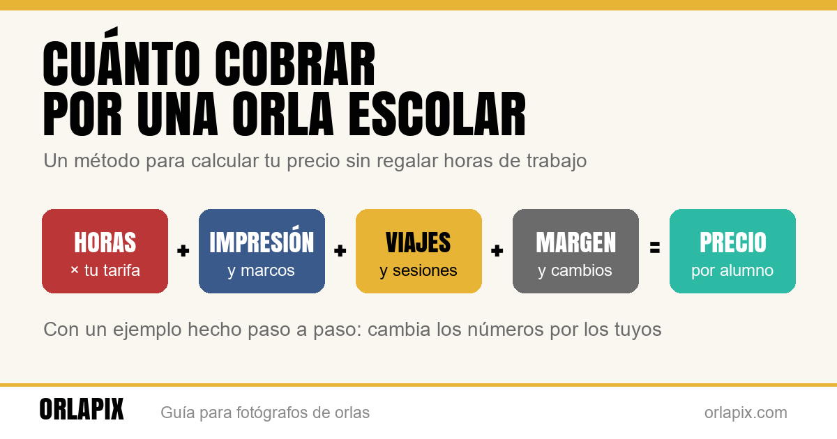Cuánto cobrar por una orla escolar