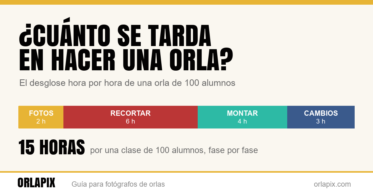 ¿Cuánto se tarda en hacer una orla?