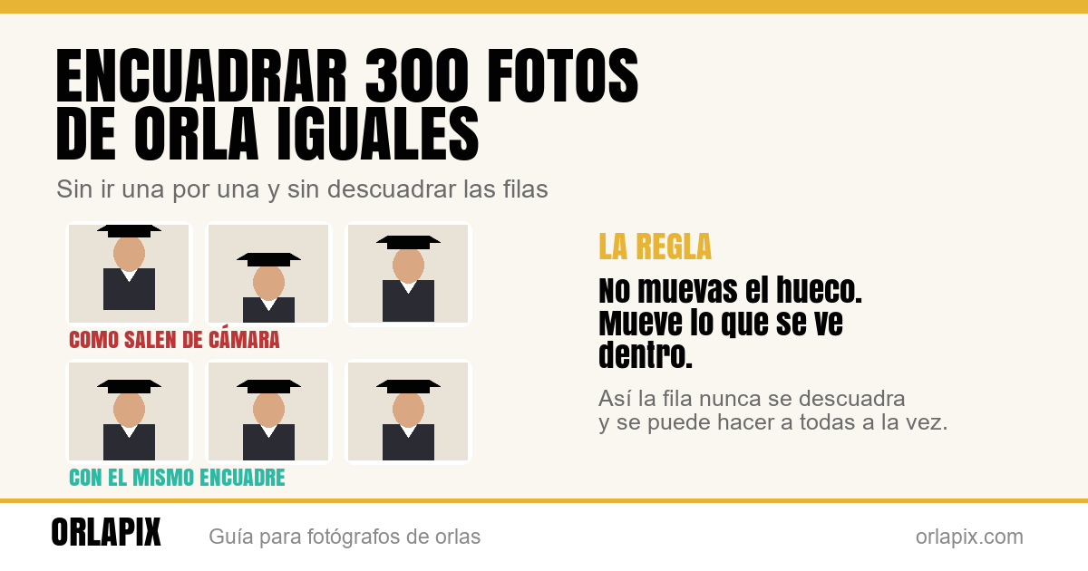 Cómo encuadrar 300 fotos de orla iguales
