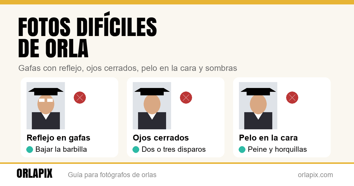 Gafas con reflejo, ojos cerrados y otras fotos difíciles de orla