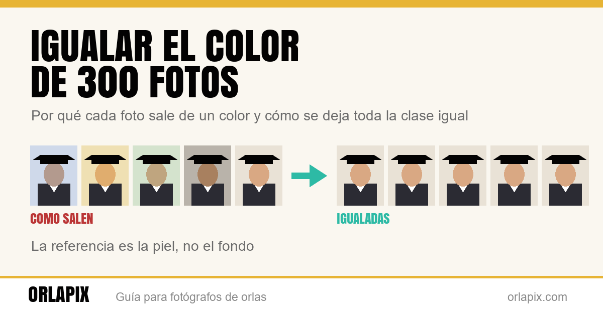 Cómo igualar el color de 300 fotos de orla