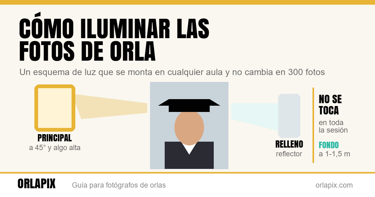 Cómo iluminar las fotos de orla en el colegio