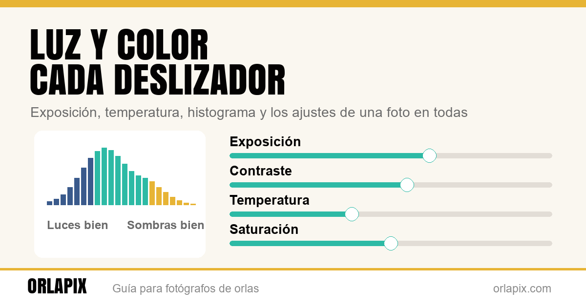 Luz y color en el editor de imagen: cada deslizador explicado