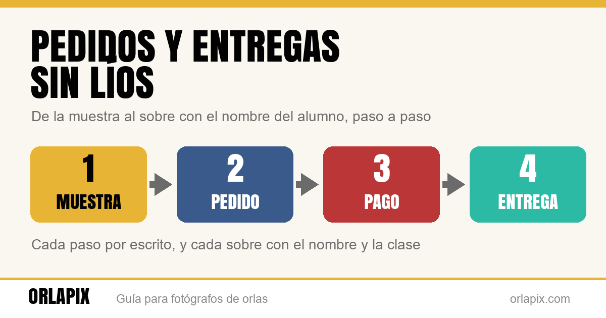 Pedidos y entregas de orlas sin líos