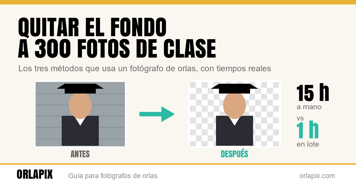 Quitar el fondo a 300 fotos de clase
