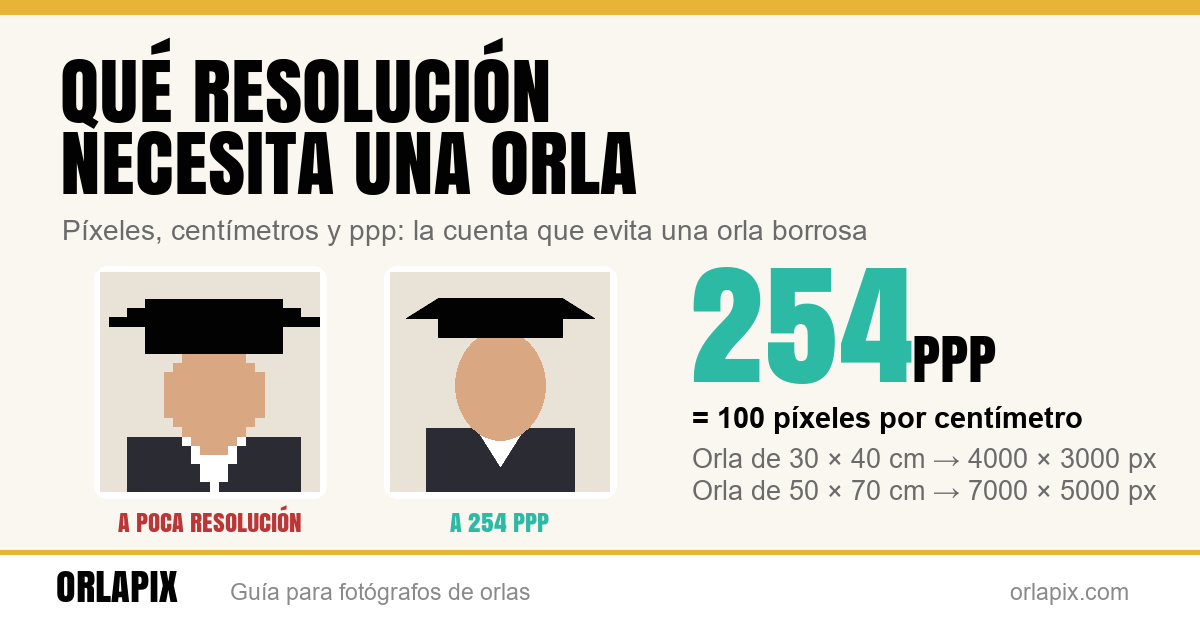Qué resolución necesita una orla para imprimir