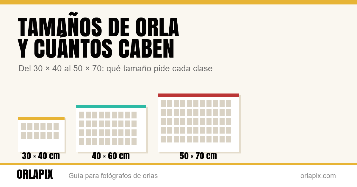 Tamaños de orla y cuántos alumnos caben
